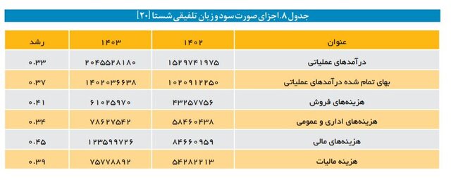 نگاهی متفاوت به بنگاهداری تامین اجتماعی/ وقتی بازنشستگان از بیمه‌پردازان پیشی می‌گیرند