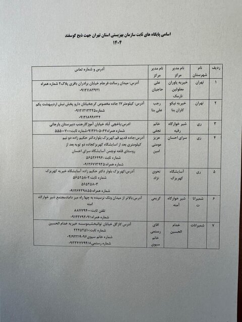 آمادگی بهزیستی تهران جهت دریافت نذورات مردمی در روز عید قربان/ اعلام اسامی پایگاهها جهت ذبح گوسفند 2 آمادگی بهزیستی تهران جهت دریافت نذورات مردمی در روز عید قربان/ اعلام اسامی پایگاهها جهت ذبح گوسفند