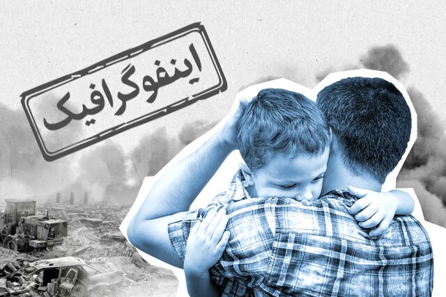 اینفوگرافیک/ چطور در زمان جنگ به کودکان آرامش دهیم؟ 1 d8a7db8cd986d981d988daafd8b1d8a7d981db8cdaa9 da86d8b7d988d8b1 d8afd8b1 d8b2d985d8a7d986 d8acd986daaf d8a8d987 daa9d988d8afdaa9d8a7d986 684f17428ab40