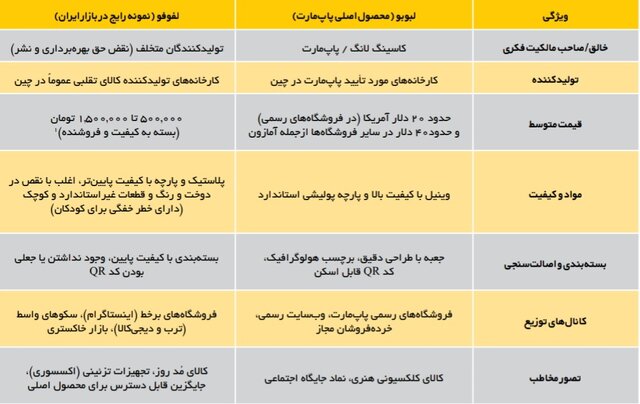 لبوبوهایی که لفوفو از آب درمیآیند / ماجرای یک نشتیِ فرهنگی! 2 لبوبوهایی که لفوفو از آب درمیآیند / ماجرای یک نشتیِ فرهنگی!