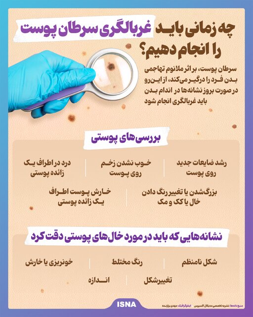 اینفوگرافیک/ غربالگری سرطانهای شایع در کشور 2 اینفوگرافیک/ غربالگری سرطانهای شایع در کشور