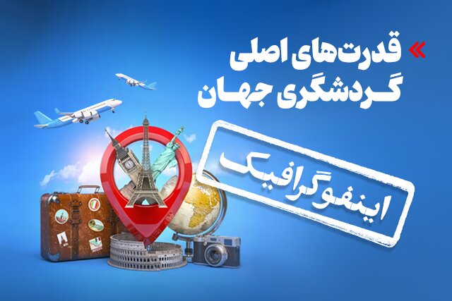 اینفوگرافیک/ قدرتهای اصلی گردشگری جهان 1 d8a7db8cd986d981d988daafd8b1d8a7d981db8cdaa9 d982d8afd8b1d8aad987d8a7db8c d8a7d8b5d984db8c daafd8b1d8afd8b4daafd8b1db8c d8acd987 6926725846eb1