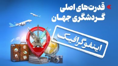 d8a7db8cd986d981d988daafd8b1d8a7d981db8cdaa9 d982d8afd8b1d8aad987d8a7db8c d8a7d8b5d984db8c daafd8b1d8afd8b4daafd8b1db8c d8acd987 69267258737b1