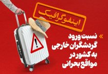 d8a7db8cd986d981d988daafd8b1d8a7d981db8cdaa9 d986d8b3d8a8d8aa d988d8b1d988d8af daafd8b1d8afd8b4daafd8b1d8a7d986 d8aed8a7d8b1d8acdb8c 6926783cc91e0