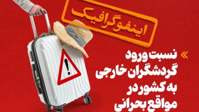 d8a7db8cd986d981d988daafd8b1d8a7d981db8cdaa9 d986d8b3d8a8d8aa d988d8b1d988d8af daafd8b1d8afd8b4daafd8b1d8a7d986 d8aed8a7d8b1d8acdb8c 6926783cc91e0