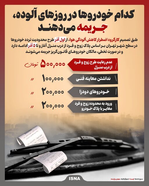 اینفوگرافیک/ کدام خودروها در روزهای آلوده، جریمه میدهند 2 اینفوگرافیک/ کدام خودروها در روزهای آلوده، جریمه میدهند