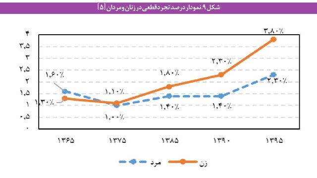 روایت آماری از نسلی که هنوز جایگزین نشده/ وقتی چرخ جمعیت ایران کُند می‌چرخد