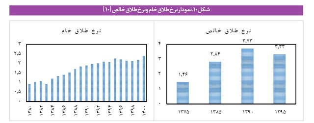روایت آماری از نسلی که هنوز جایگزین نشده/ وقتی چرخ جمعیت ایران کُند می‌چرخد