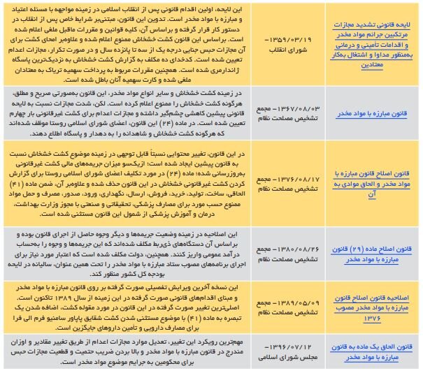 ماجرای کشت خشخاش در ایران؛ از کمبود دارو تا نگرانی از گسترش اعتیاد 3 ماجرای کشت خشخاش در ایران؛ از کمبود دارو تا نگرانی از گسترش اعتیاد