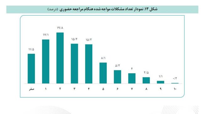 مشکلات دریافت کنندگان «کالابرگ»؛ موجود نبودن اقلام در فروشگاهها و صفهای طولانی خرید 3 مشکلات دریافت کنندگان «کالابرگ»؛ موجود نبودن اقلام در فروشگاهها و صفهای طولانی خرید