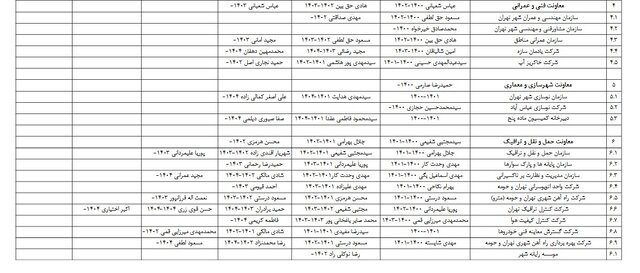تغییرات متعدد مدیریتی در شهرداری تهران؛ اصلاح یا خسران شهر؟ 3 تغییرات متعدد مدیریتی در شهرداری تهران؛ اصلاح یا خسران شهر؟